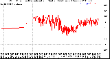 Milwaukee Weather Wind Direction<br>Normalized and Median<br>(24 Hours) (New)