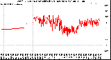 Milwaukee Weather Wind Direction<br>Normalized<br>(24 Hours) (New)