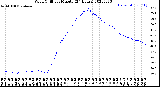 Milwaukee Weather Wind Chill<br>per Minute<br>(24 Hours)