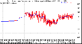 Milwaukee Weather Wind Direction<br>Normalized and Average<br>(24 Hours) (Old)