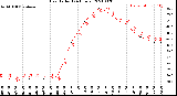 Milwaukee Weather Heat Index<br>(24 Hours)