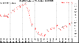 Milwaukee Weather Outdoor Humidity<br>(24 Hours)