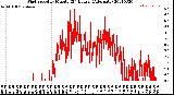 Milwaukee Weather Wind Speed<br>by Minute<br>(24 Hours) (Alternate)