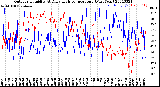 Milwaukee Weather Outdoor Humidity<br>At Daily High<br>Temperature<br>(Past Year)