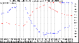 Milwaukee Weather Outdoor Humidity<br>vs Temperature<br>Every 5 Minutes