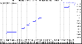 Milwaukee Weather Storm<br>Started 2021-03-17 20:39:14<br>Total Rain