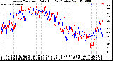 Milwaukee Weather Outdoor Temperature<br>Daily High<br>(Past/Previous Year)