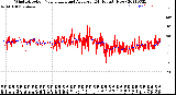 Milwaukee Weather Wind Direction<br>Normalized and Average<br>(24 Hours) (New)