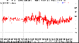 Milwaukee Weather Wind Direction<br>Normalized and Median<br>(24 Hours) (New)