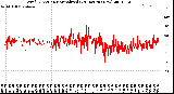 Milwaukee Weather Wind Direction<br>Normalized<br>(24 Hours) (New)