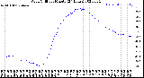 Milwaukee Weather Wind Chill<br>per Minute<br>(24 Hours)