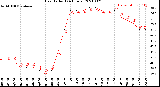 Milwaukee Weather Heat Index<br>(24 Hours)