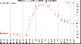 Milwaukee Weather THSW Index<br>per Hour<br>(24 Hours)