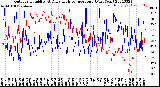 Milwaukee Weather Outdoor Humidity<br>At Daily High<br>Temperature<br>(Past Year)