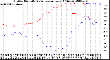 Milwaukee Weather Outdoor Humidity<br>vs Temperature<br>Every 5 Minutes