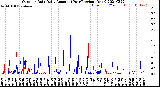 Milwaukee Weather Outdoor Rain<br>Daily Amount<br>(Past/Previous Year)