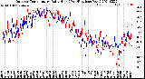 Milwaukee Weather Outdoor Temperature<br>Daily High<br>(Past/Previous Year)