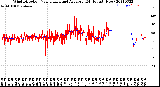 Milwaukee Weather Wind Direction<br>Normalized and Average<br>(24 Hours) (New)