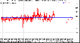 Milwaukee Weather Wind Direction<br>Normalized and Median<br>(24 Hours) (New)