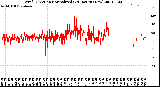 Milwaukee Weather Wind Direction<br>Normalized<br>(24 Hours) (New)