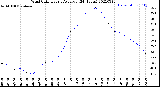 Milwaukee Weather Wind Chill<br>Hourly Average<br>(24 Hours)