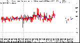 Milwaukee Weather Wind Direction<br>Normalized and Average<br>(24 Hours) (Old)