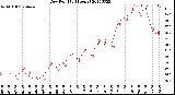 Milwaukee Weather Dew Point<br>(24 Hours)