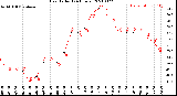 Milwaukee Weather Heat Index<br>(24 Hours)