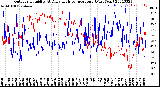 Milwaukee Weather Outdoor Humidity<br>At Daily High<br>Temperature<br>(Past Year)