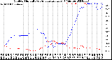 Milwaukee Weather Outdoor Humidity<br>vs Temperature<br>Every 5 Minutes