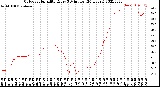 Milwaukee Weather Outdoor Humidity<br>Every 5 Minutes<br>(24 Hours)