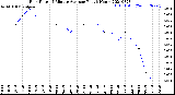 Milwaukee Weather Rain Rate<br>15 Minute Average<br>Past 6 Hours