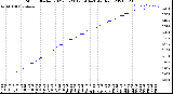 Milwaukee Weather Storm<br>Started 2021-03-23 17:14:14<br>Total Rain