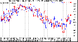 Milwaukee Weather Outdoor Temperature<br>Daily High<br>(Past/Previous Year)