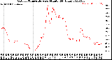 Milwaukee Weather Outdoor Temperature<br>per Minute<br>(24 Hours)