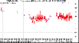 Milwaukee Weather Wind Direction<br>Normalized and Average<br>(24 Hours) (New)