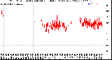 Milwaukee Weather Wind Direction<br>Normalized and Median<br>(24 Hours) (New)