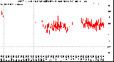 Milwaukee Weather Wind Direction<br>Normalized<br>(24 Hours) (New)