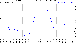 Milwaukee Weather Wind Chill<br>Hourly Average<br>(24 Hours)