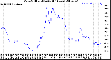 Milwaukee Weather Wind Chill<br>per Minute<br>(24 Hours)