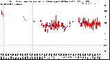 Milwaukee Weather Wind Direction<br>Normalized and Average<br>(24 Hours) (Old)