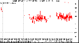 Milwaukee Weather Wind Direction<br>Normalized<br>(24 Hours) (Old)