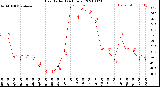 Milwaukee Weather Heat Index<br>(24 Hours)