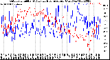 Milwaukee Weather Outdoor Humidity<br>At Daily High<br>Temperature<br>(Past Year)