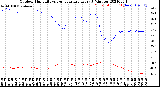 Milwaukee Weather Outdoor Humidity<br>vs Temperature<br>Every 5 Minutes