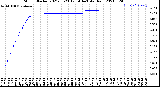 Milwaukee Weather Storm<br>Started 2021-03-23 17:14:14<br>Total Rain