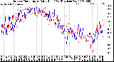 Milwaukee Weather Outdoor Temperature<br>Daily High<br>(Past/Previous Year)