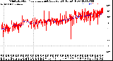 Milwaukee Weather Wind Direction<br>Normalized and Average<br>(24 Hours) (New)