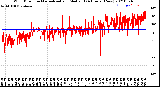 Milwaukee Weather Wind Direction<br>Normalized and Median<br>(24 Hours) (New)