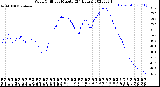 Milwaukee Weather Wind Chill<br>per Minute<br>(24 Hours)